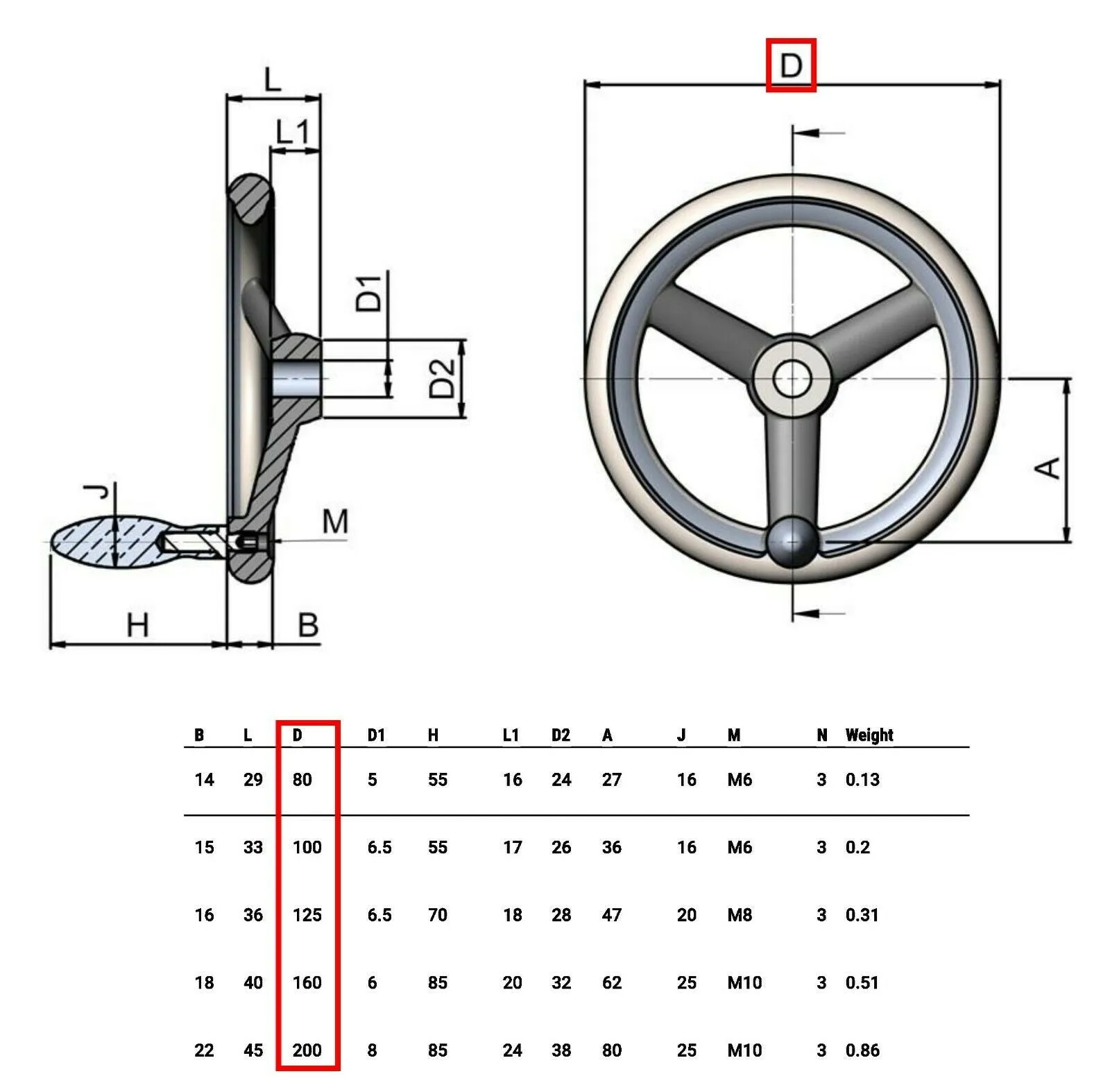 Three Spoke Round Hand Wheel W/Fixed Grip Handwheel for Milling Machine Lathe